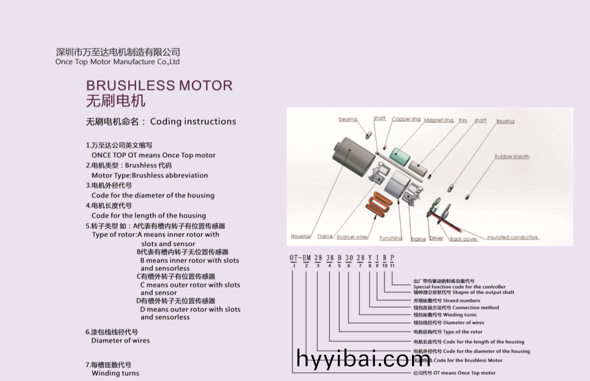 無刷電機(ji)昰怎樣命名的 無刷電機昰怎樣命名的(de)