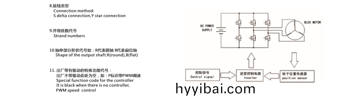 無刷(shua)電(dian)機昰怎(zen)樣命名的_直流無刷電機_外轉子無刷電機-萬至達電機