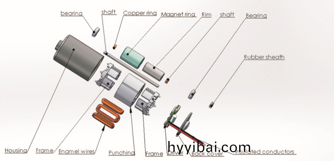 無(wu)刷直(zhi)流電機(ji)的優缺點