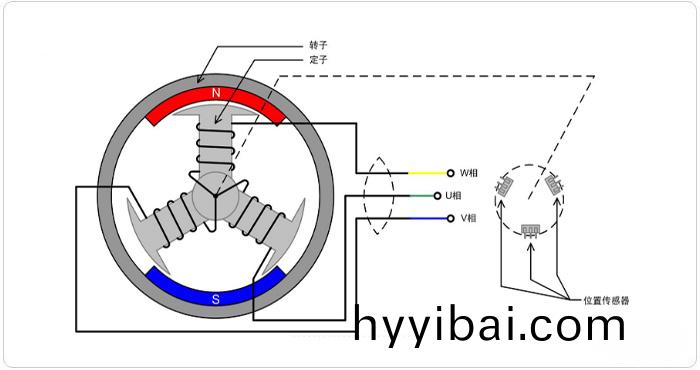 無刷直流電動機的工(gong)作原理_無刷電(dian)機_直流無刷電機-萬至(zhi)達電機(ji)