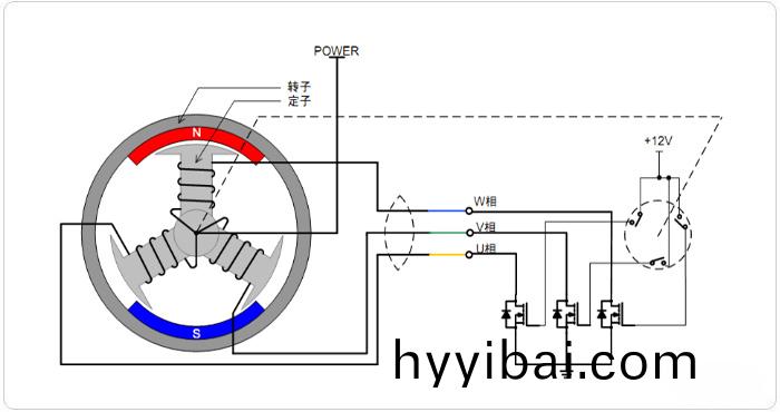 無刷直流電動機的工作原理_無刷電機_直流(liu)無刷電機-萬至達電(dian)機