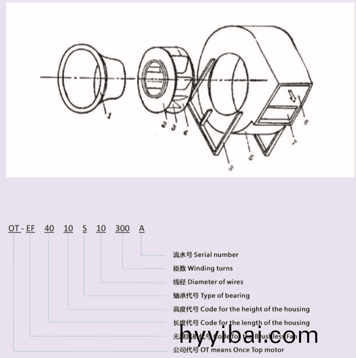 無刷風機的分類(lei)及應用_無刷電機_外(wai)轉子無刷電機-萬至達電機