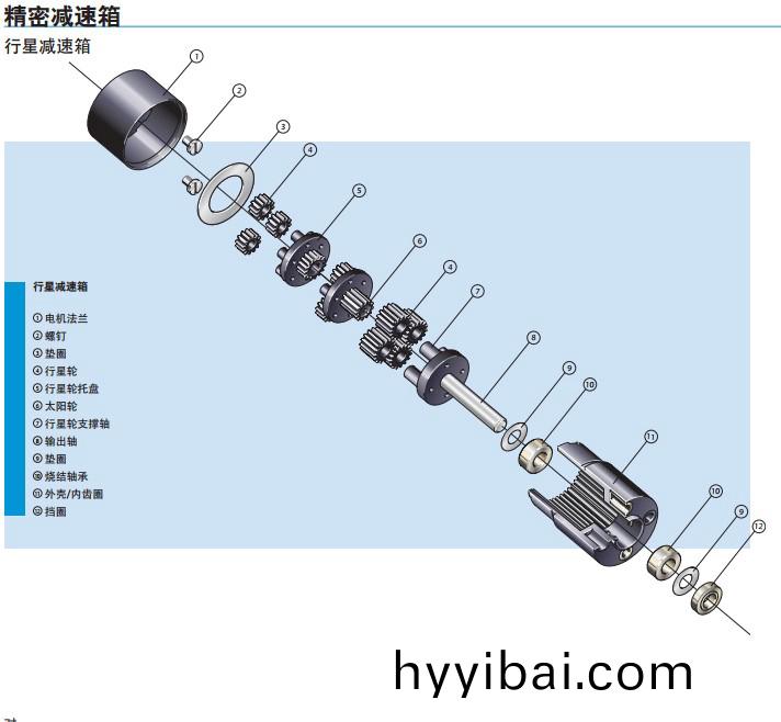 減速電機結構及(ji)原理_減速電(dian)機_小型減速電機_微型減速電機-萬至達電機