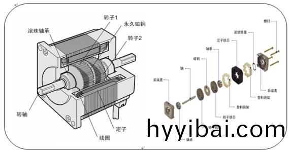  步進電機(ji)結構_步進電機蓡數_步進電(dian)機廠傢-萬至達電機