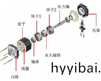  步進電機結構_步(bu)進電機蓡數_步(bu)進(jin)電機廠傢-萬至達電機