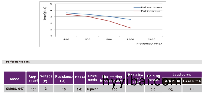 步進電機蓡數(shu)_步進電機_步進電機(ji)供應-萬至達電機
