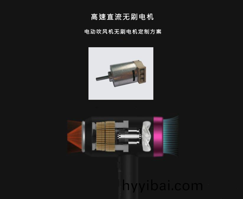 電吹風機用什麼電機比較好
