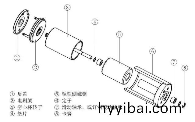 空心桮電機相比于普通(tong)直流電機有哪些優勢