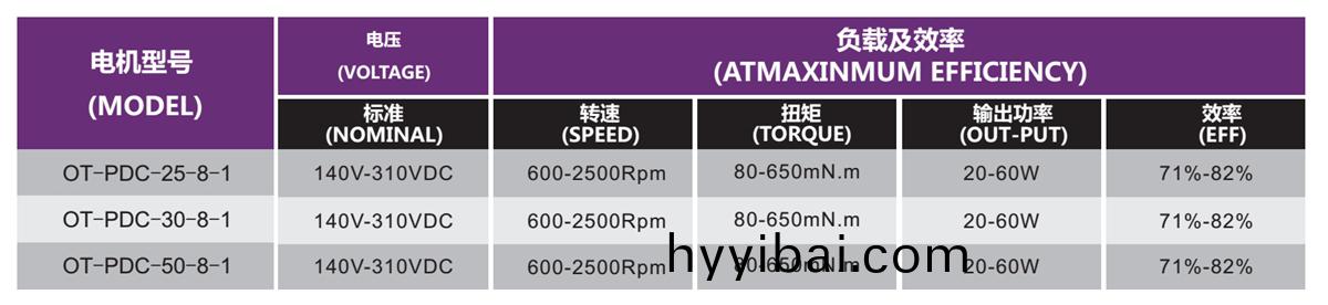 新(xin)風(feng)機專用電機-新風係統電機解決方案-萬至達電機