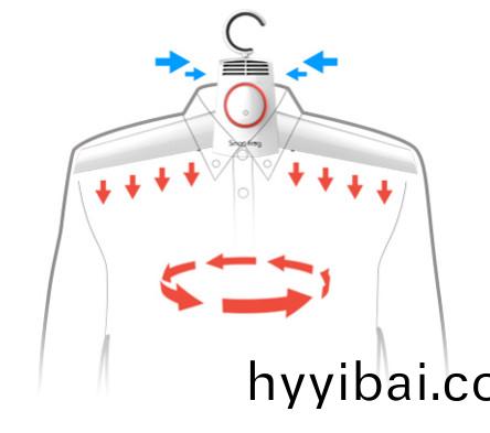 便攜式烘榦(gan)衣架電機技術蓡數