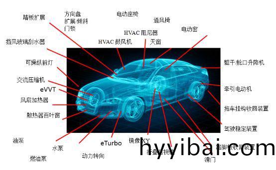 萬至達電機在(zai)汽車(che)上的應(ying)用