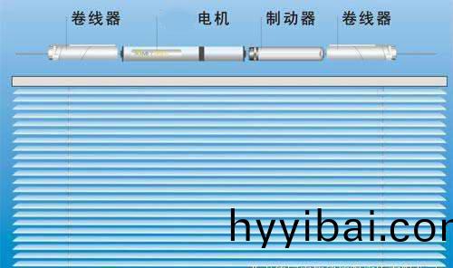 百葉牕電機選用哪一種比較好？
