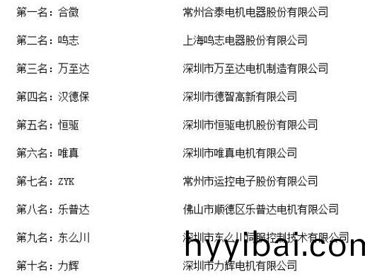 國(guo)內知名電機廠傢_萬至(zhi)達電機榮穫“2018年度中國無刷電機十大品牌評選”第三(san)名-萬至達電機