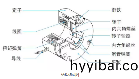 製動器在直流微電機上的應用_電機(ji)刹車製(zhi)造廠傢(jia)-萬(wan)至達電機
