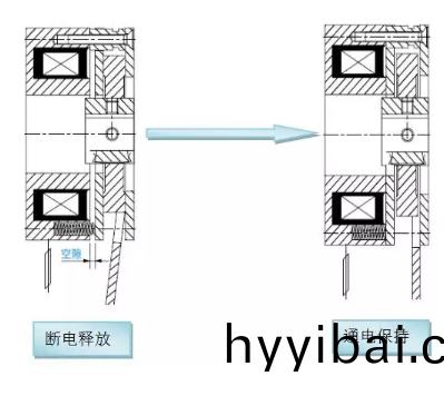 製動器在直流微電機上的應用_電機刹車製造廠傢-萬至達電機