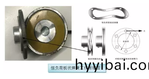 製動器在(zai)直流微電機上的應用_電機刹車(che)製造廠傢-萬至達電機