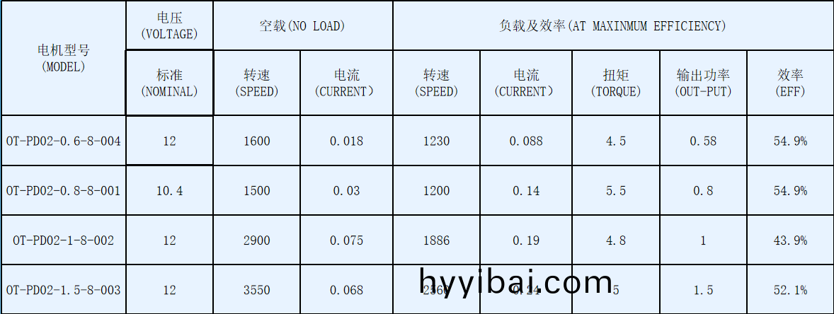 除濕機用塑(su)封直流無刷電機_除濕(shi)機(ji)電機廠(chang)傢-萬至達電機蓡數