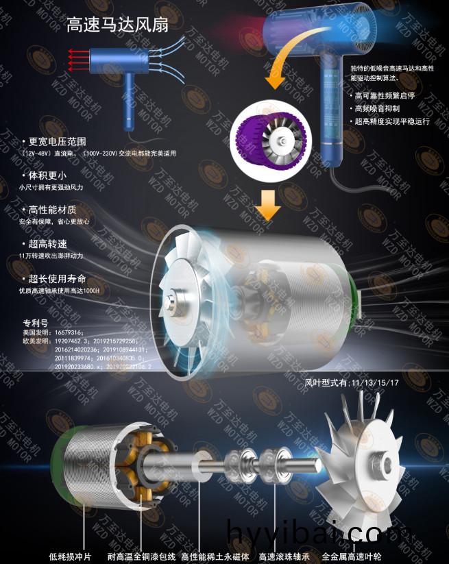 110000轉超高速吹風機電機(ji)_電吹風電機定製-萬至達電機