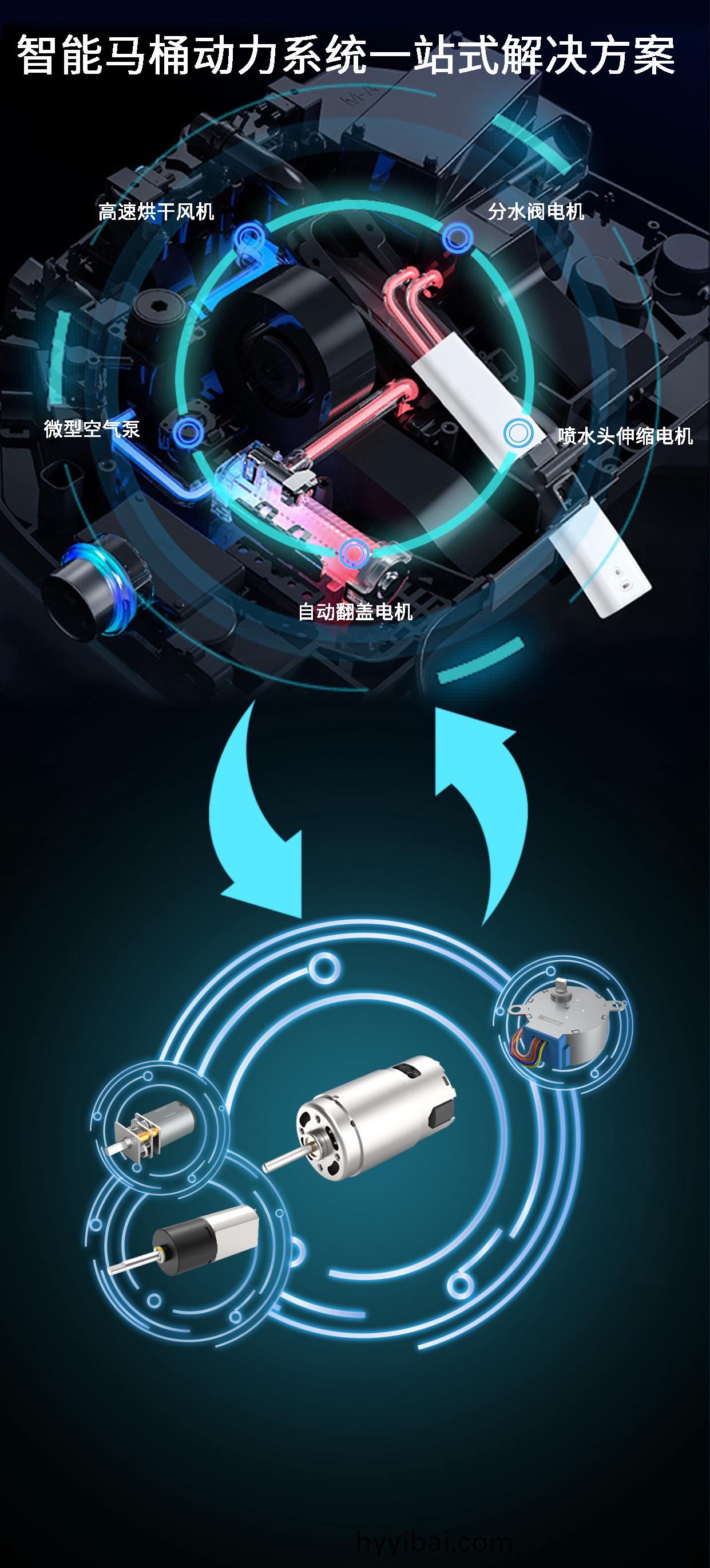 智(zhi)能馬(ma)桶(tong)電機(ji)_繙蓋電機_衝水(shui)電機_伸縮電機_烘榦(gan)風(feng)機-萬(wan)至(zhi)達(da)電(dian)機(ji)