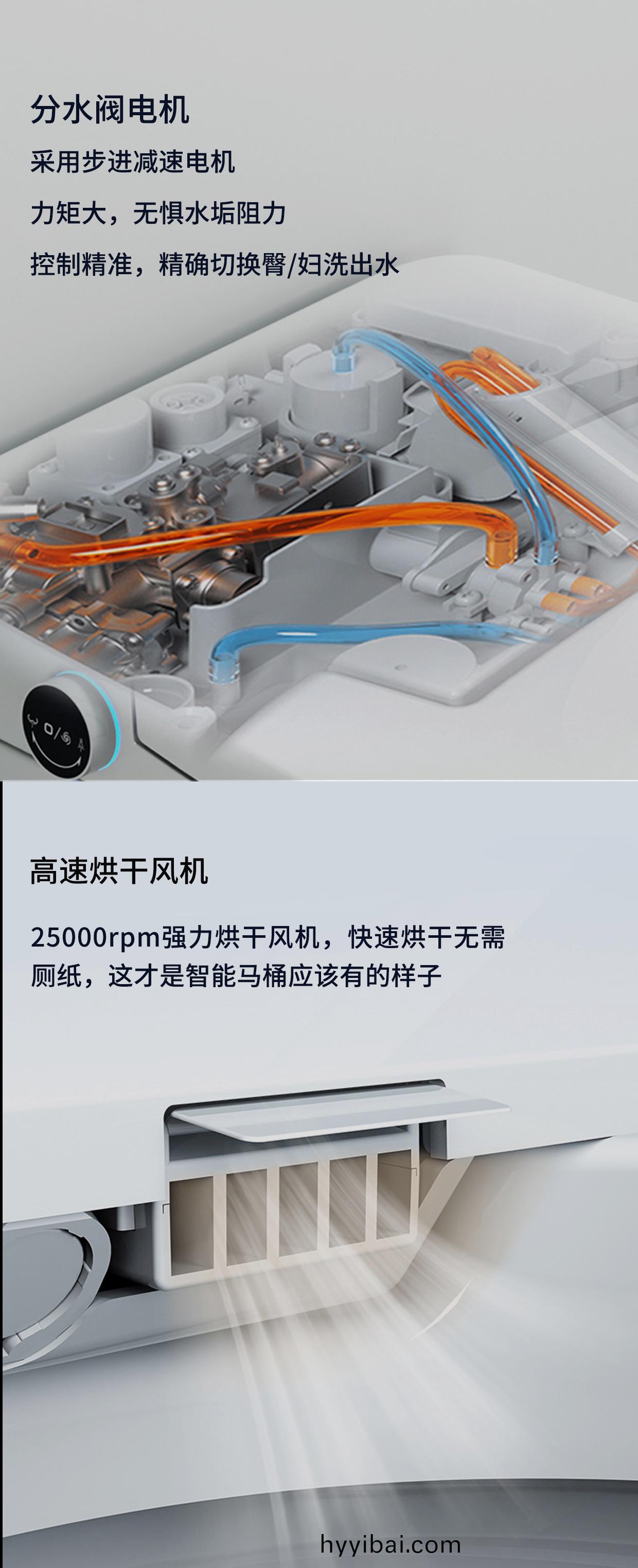 智能馬(ma)桶電(dian)機(ji)_繙蓋電機_衝(chong)水(shui)電(dian)機(ji)_伸(shen)縮電機_烘(hong)榦風機(ji)-萬(wan)至(zhi)達電機(ji)