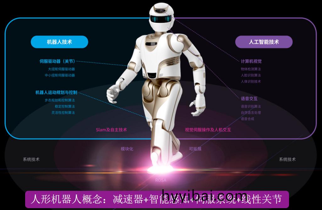 人形機器人産業趨勢確立，萬至達電機持續推(tui)進國(guo)産電機替代