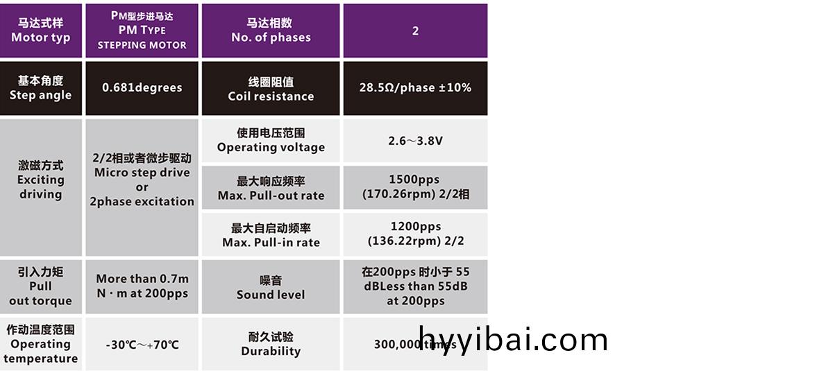 OT-IRIS10-011光電電機
