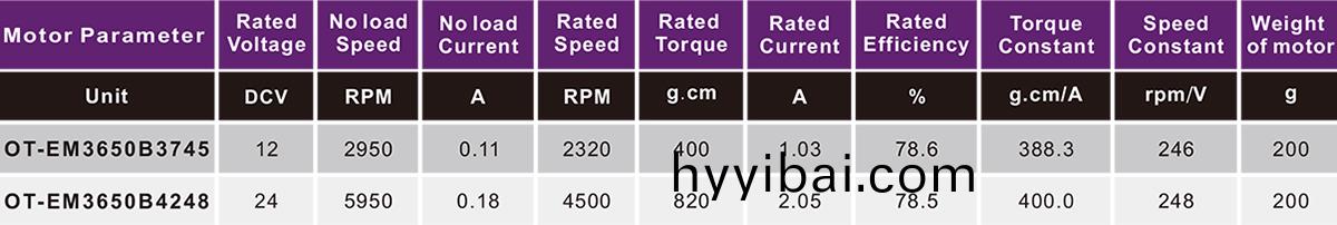 OT-EM3650B3745無(wu)刷電機|泵馬達|充(chong)氣泵電機(ji)|傢用(yong)電器電機|劃舩器電機-萬至達電機(ji)