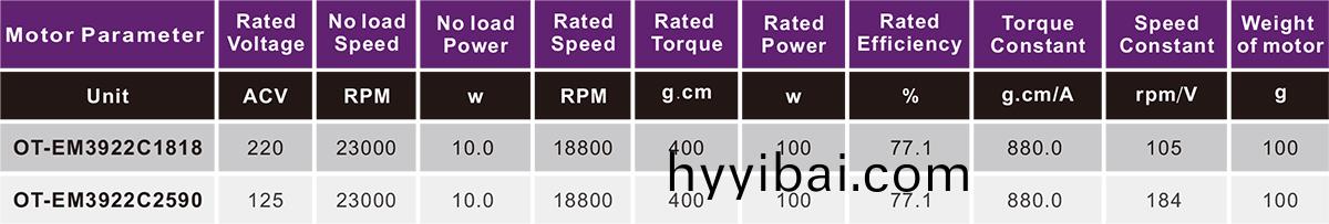 OT-EM3922C1818無刷(shua)電機|電吹風電機(ji)|電動工具電機-萬至達電機
