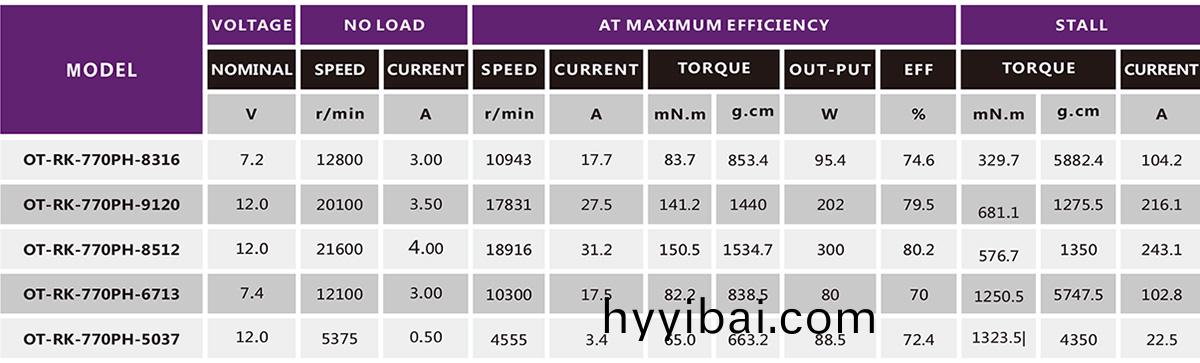 有刷電機_翫具(ju)車電(dian)機_電動工具電機_手鋸馬達(da)-萬至(zhi)達電機
