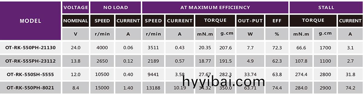 直(zhi)流有刷電機_吹風機電機(ji)_吸(xi)塵器電機-萬至達電機