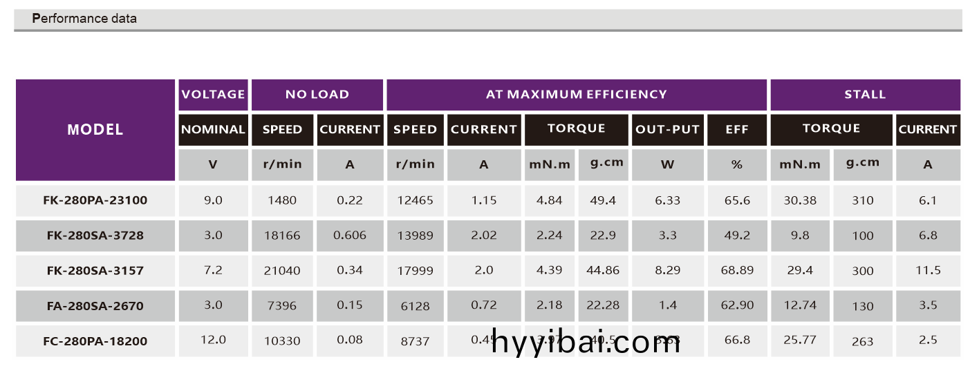 有(you)刷直流(liu)電機_遙控車(che)電機_翫具車電機_按摩器電機_成(cheng)人用(yong)品電機-萬至達電機