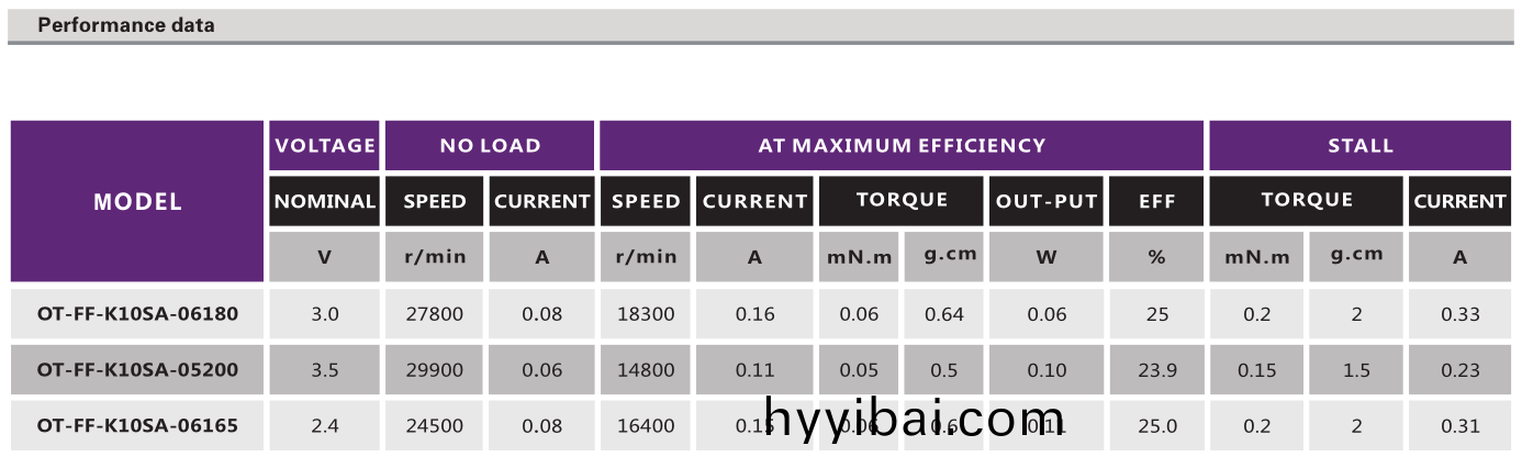 有刷電(dian)機_遙控車電(dian)機_遙控飛機電機_大腳車馬達-萬至達電機