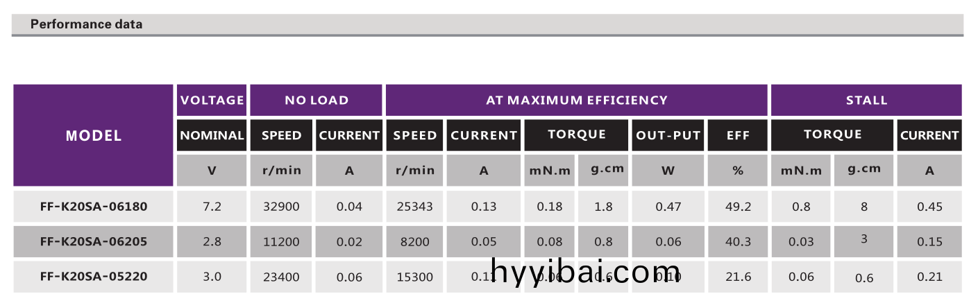 直流有刷電機_電動翫具(ju)電機_航糢馬達_炤相機電機-萬至達電機
