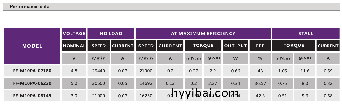 有刷電機_播放翫具電機_傢用電器電機_微型電機-萬至達電機