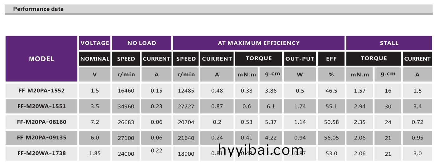 有刷電機(ji)_燙眉筆(bi)電機_電動翫具電機(ji)_筆記本(ben)電腦馬達-萬至達(da)電機