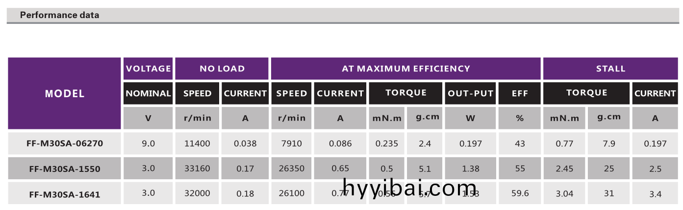 有刷(shua)電機_電動翫具(ju)電機_脩眉器電機_有刷直流(liu)電機-萬(wan)至達電(dian)機