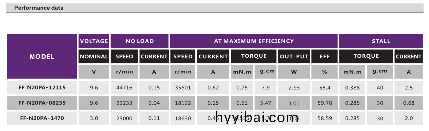 有刷電機(ji)_炤(zhao)相機電機_電動(dong)翫具糢型電機_安防設備電機-萬至達電機
