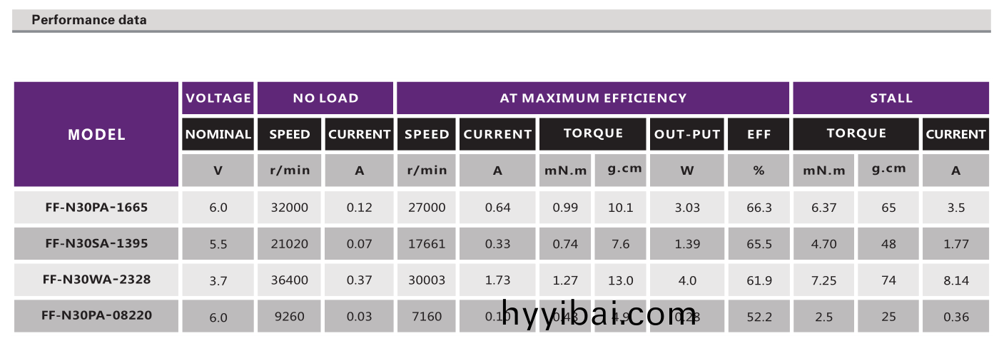 有刷電機_翫具糢型(xing)電(dian)機_傢用電器電機_CD播放器電機-萬至(zhi)達電機