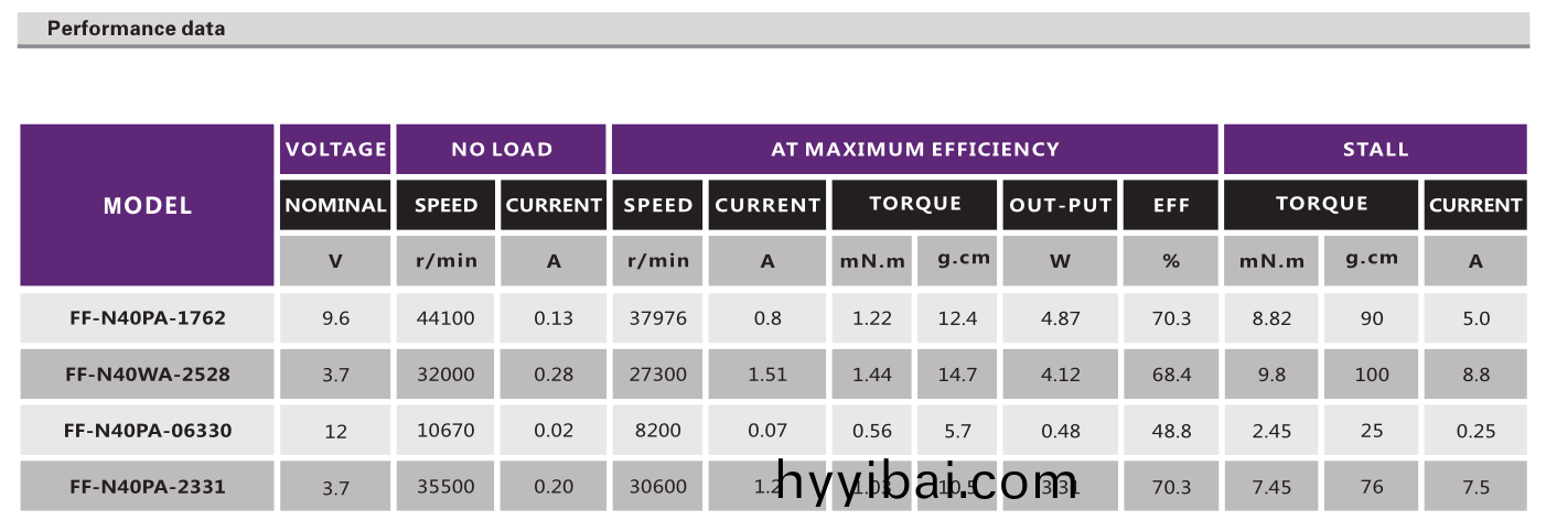 有刷電機_播放器馬達(da)_光驅(qu)電機_翫(wan)具糢型電機-萬至(zhi)達電機