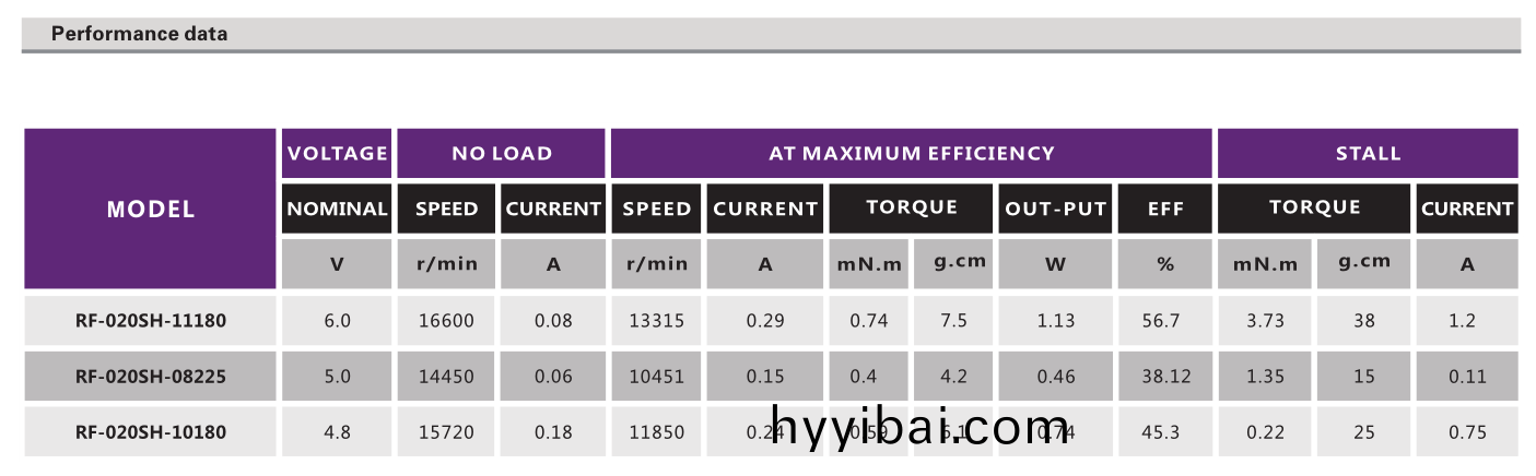 有(you)刷電機_電(dian)動翫具電(dian)機_按摩器電機_微型電機-萬至達(da)電機