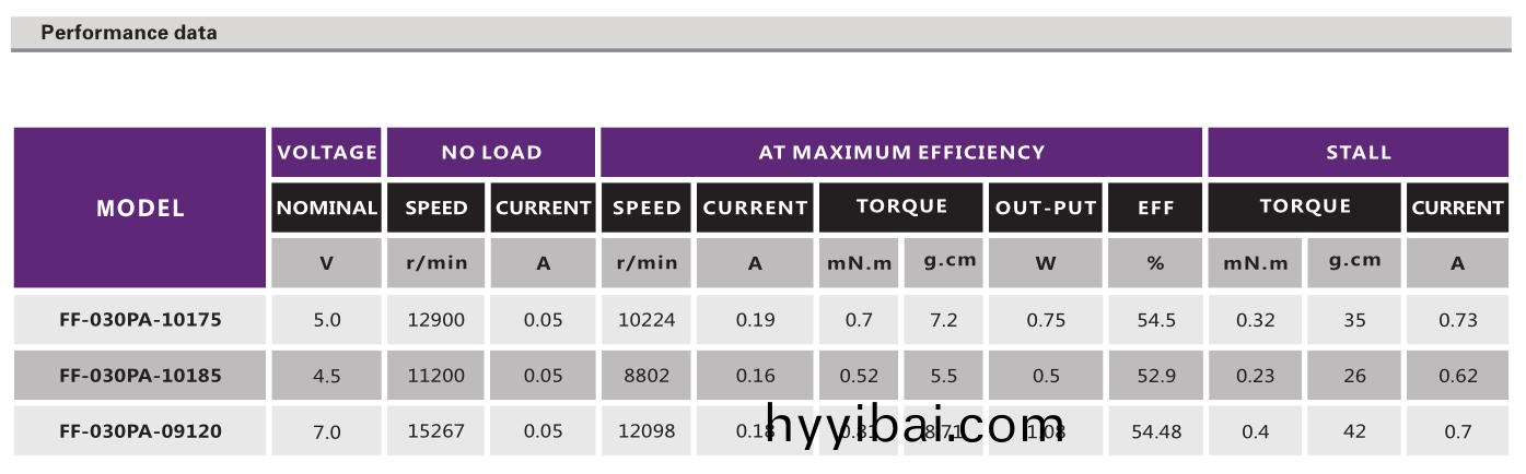 有刷電機_有刷翫具(ju)電機_航糢馬(ma)達-萬至達電機(ji)