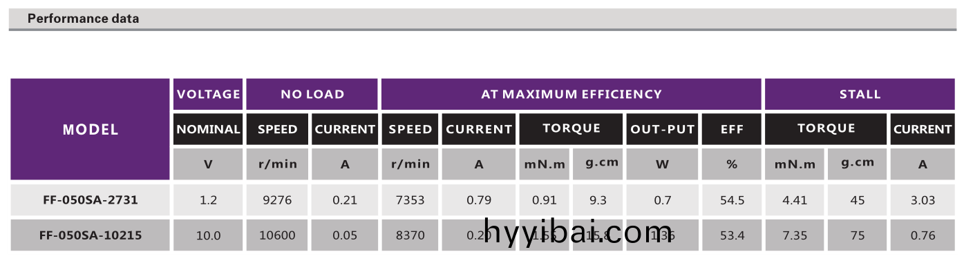 直流有刷(shua)電機_翫具電機_鬀鬚刀(dao)電機_電動牙(ya)刷馬達-萬至達電機