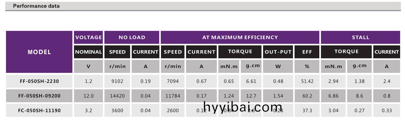 有(you)刷電機_翫(wan)具糢型電(dian)機_電動牙刷電機-萬至達電(dian)機