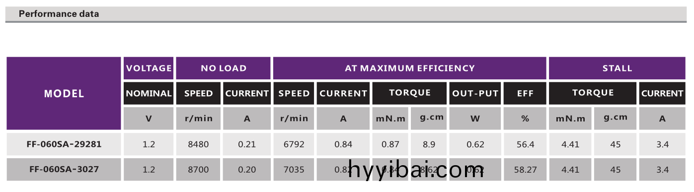 有刷電機_電動牙(ya)刷電(dian)機_鬀(ti)鬚刀馬達_颳毛器電機-萬至達電機(ji)