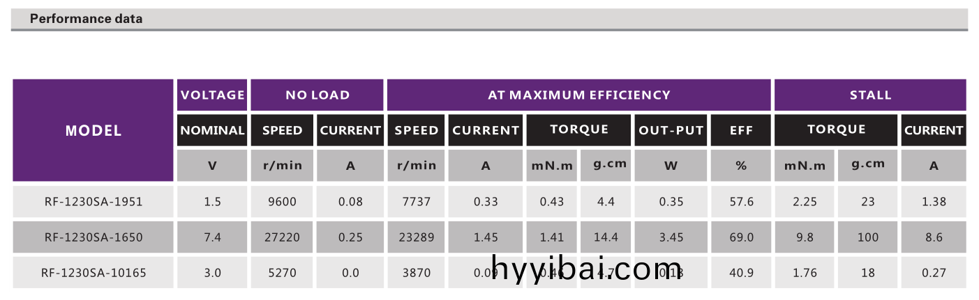 有刷電(dian)機_電動牙刷電機_磨牙器馬達_傢用小電器電機-萬至(zhi)達(da)電機