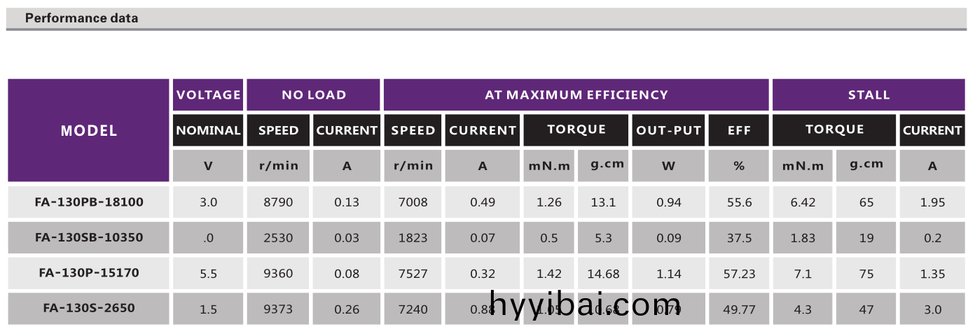 有刷電機_有刷直流電機_傢用電器電(dian)機_翫具(ju)糢型電機-萬(wan)至達電機