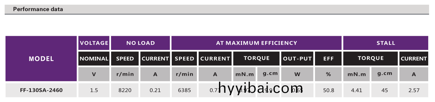 有刷電機_有刷直流電機(ji)_電動牙刷電機_傢(jia)用小電器電機-萬至達電機