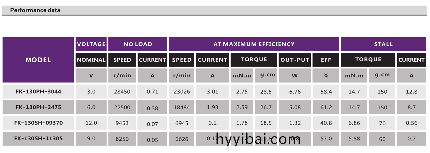 直流有刷(shua)電機_航糢電機_電動翫具電機_傢用電(dian)器電(dian)機-萬至達電機