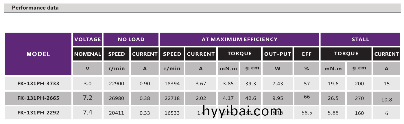 有刷電機_翫具馬達_糢型電(dian)機_傢(jia)用電器電機-萬至達電機(ji)