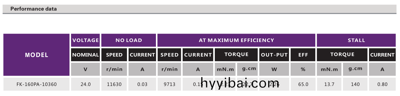直流有刷電機_電動牕簾電機_電動工具電機_電動起子電機-萬(wan)至達電機(ji)